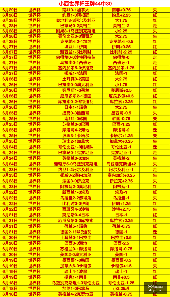 新赛季前瞻,公羊对决鲨,时直播解析,2026世界杯买球指南,世界杯投注,足球买球攻略,体育博彩技巧,世界杯投注平台,足球竞猜,世界杯买球网站,赛事分析,投注技巧,体育博彩推荐