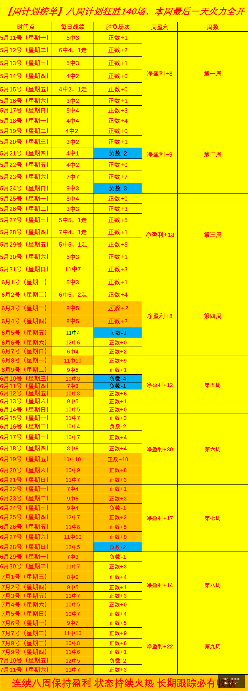 推荐,足球攻略周,瑞典超赛事,2026世界杯买球指南,世界杯投注,足球买球攻略,体育博彩技巧,世界杯投注平台,足球竞猜,世界杯买球网站,赛事分析,投注技巧,体育博彩推荐
