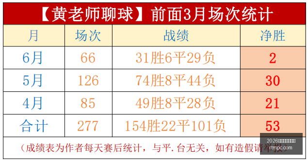 推荐,足球攻略欧,冠焦点战,2026世界杯买球指南,世界杯投注,足球买球攻略,体育博彩技巧,世界杯投注平台,足球竞猜,世界杯买球网站,赛事分析,投注技巧,体育博彩推荐